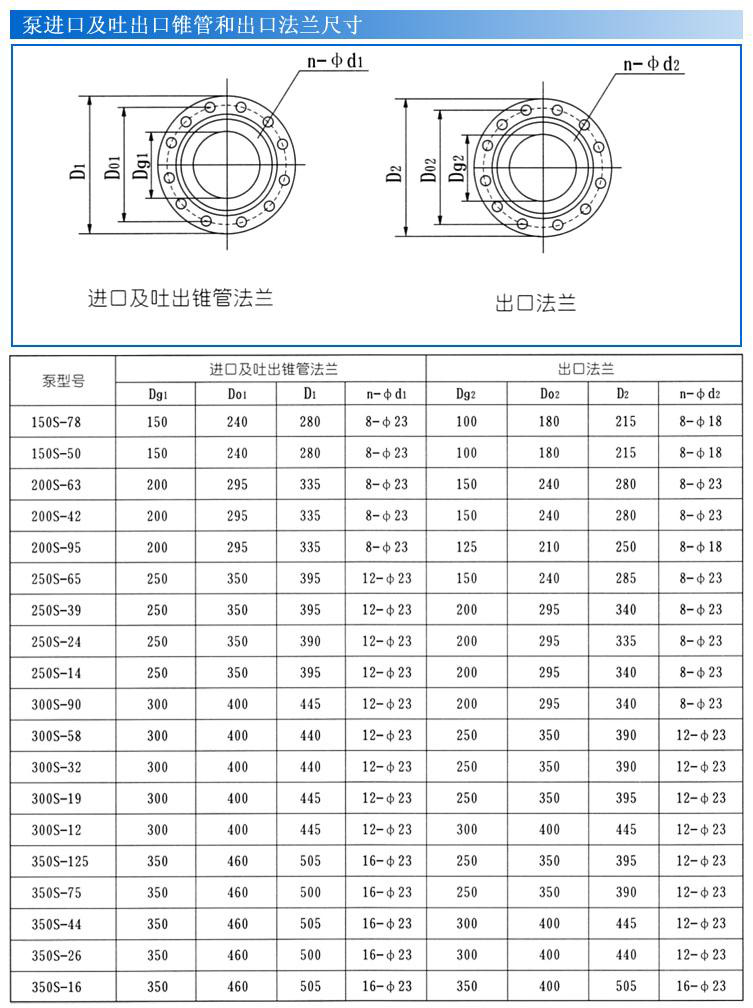 S、SH型單級雙吸泵