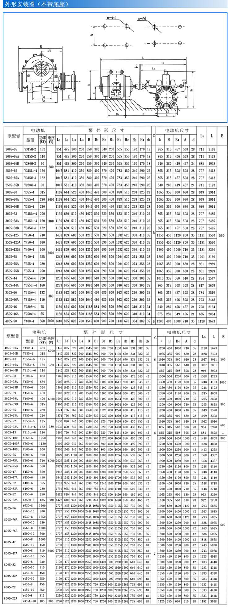 S、SH型單級雙吸泵