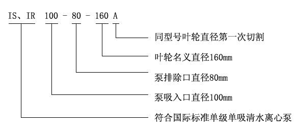 IS、IR型臥式單級單吸清水離心泵