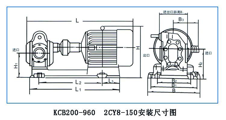 KCB、2CY型齒輪油泵