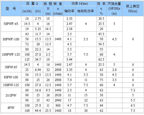 PW、PWF型懸臂式離心污水泵